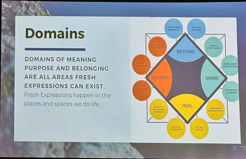 Domains slide