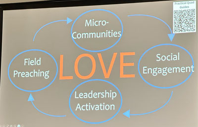 Practical Quadrilateral has Love at center