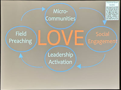Social Engagement