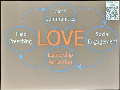Leadership Activation