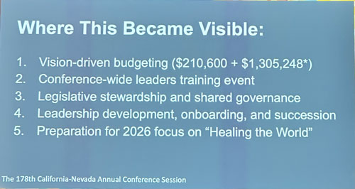 Where the values become visible